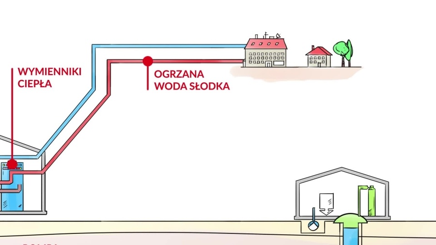 Energia z wnętrza Ziemi. Tak to działa